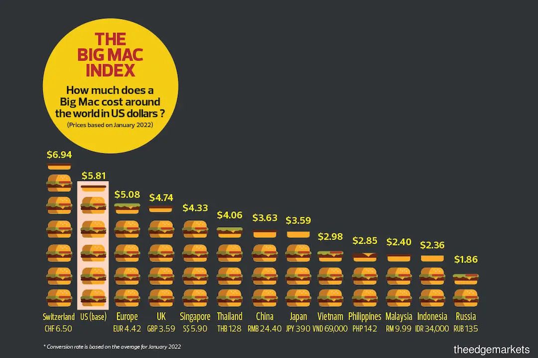 Azerbaijani Manat shows potential: Big Mac index highlights future strength [COMMENTARY]