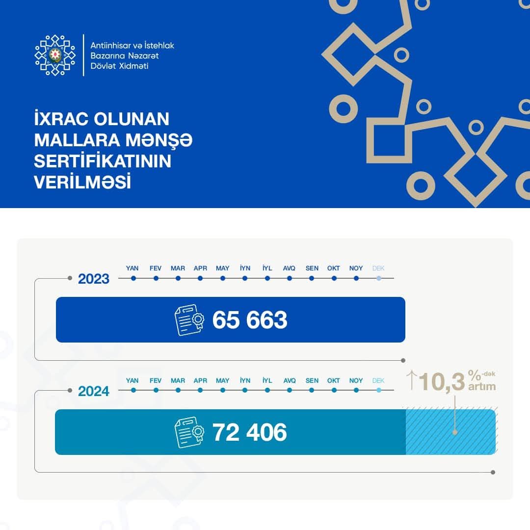 Number of certificates of origin issued in country revealed