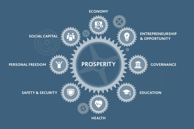 Azerbaijan improves position in Legatum Prosperity Index-2015